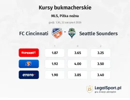 FC Cincinnati - Seattle Sounders kursy bukmacherskie