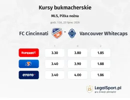 FC Cincinnati - Vancouver Whitecaps kursy bukmacherskie