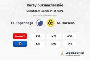 FC Copenhagen - AC Horsens kursy bukmacherskie