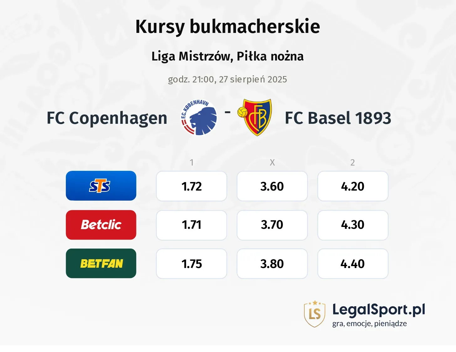 Kursy FC Copenhagen - FC Basel 1893