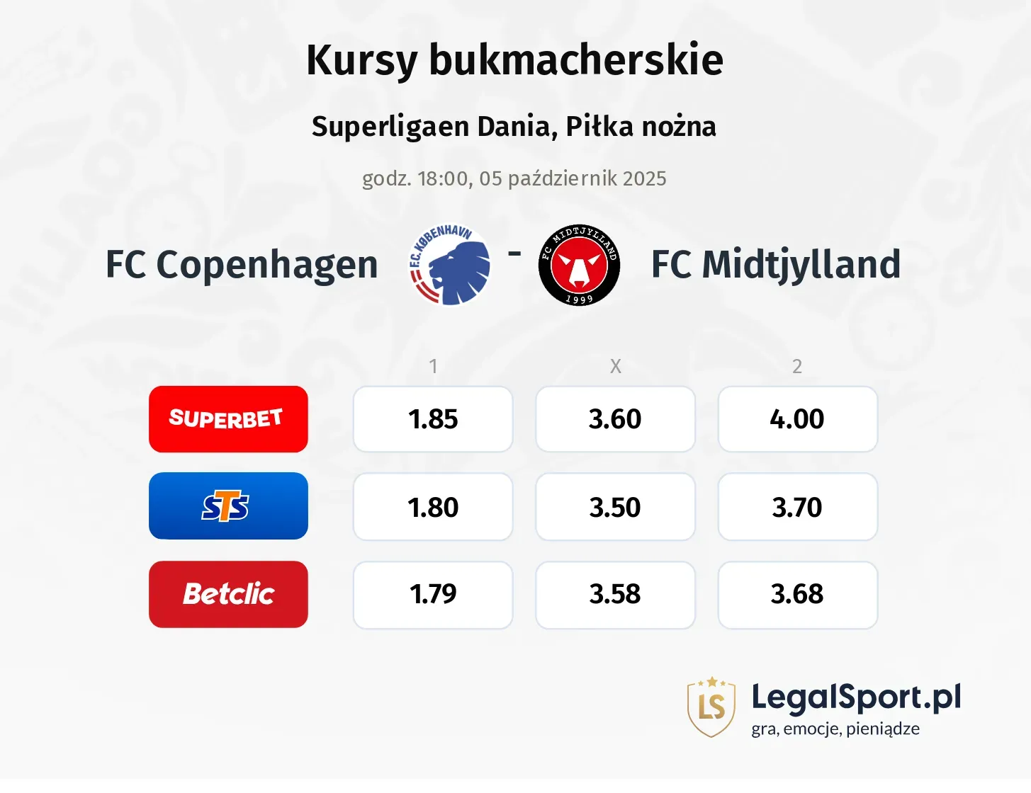 Kursy FC Copenhagen - FC Midtjylland
