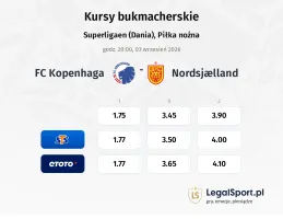 FC Copenhagen - FC Nordsjaelland kursy bukmacherskie