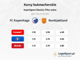 FC Copenhagen - FC Nordsjaelland kursy bukmacherskie