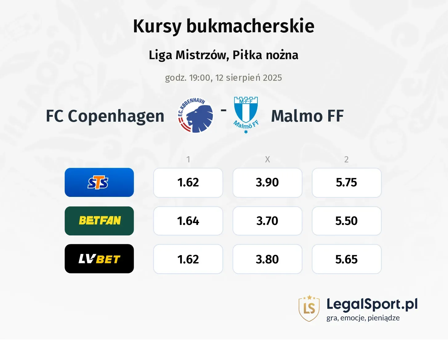 Kursy FC Copenhagen - Malmo FF