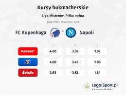 FC Copenhagen - Napoli kursy bukmacherskie