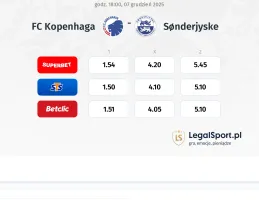 FC Copenhagen - Sonderjyske kursy bukmacherskie