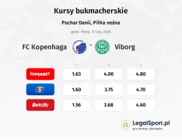 FC Copenhagen - Viborg kursy bukmacherskie