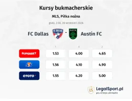 FC Dallas - Austin kursy bukmacherskie