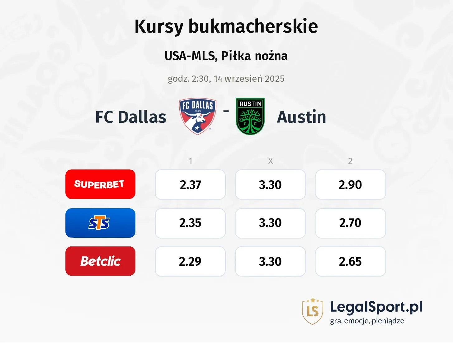 Kursy FC Dallas - Austin