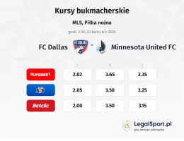 FC Dallas - Minnesota United FC kursy bukmacherskie