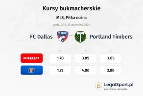 FC Dallas - Portland Timbers kursy bukmacherskie