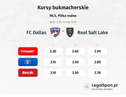 FC Dallas - Real Salt Lake kursy bukmacherskie
