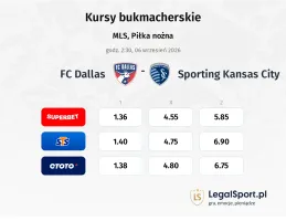 FC Dallas - Sporting Kansas City kursy bukmacherskie