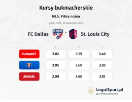 FC Dallas - St. Louis City kursy bukmacherskie