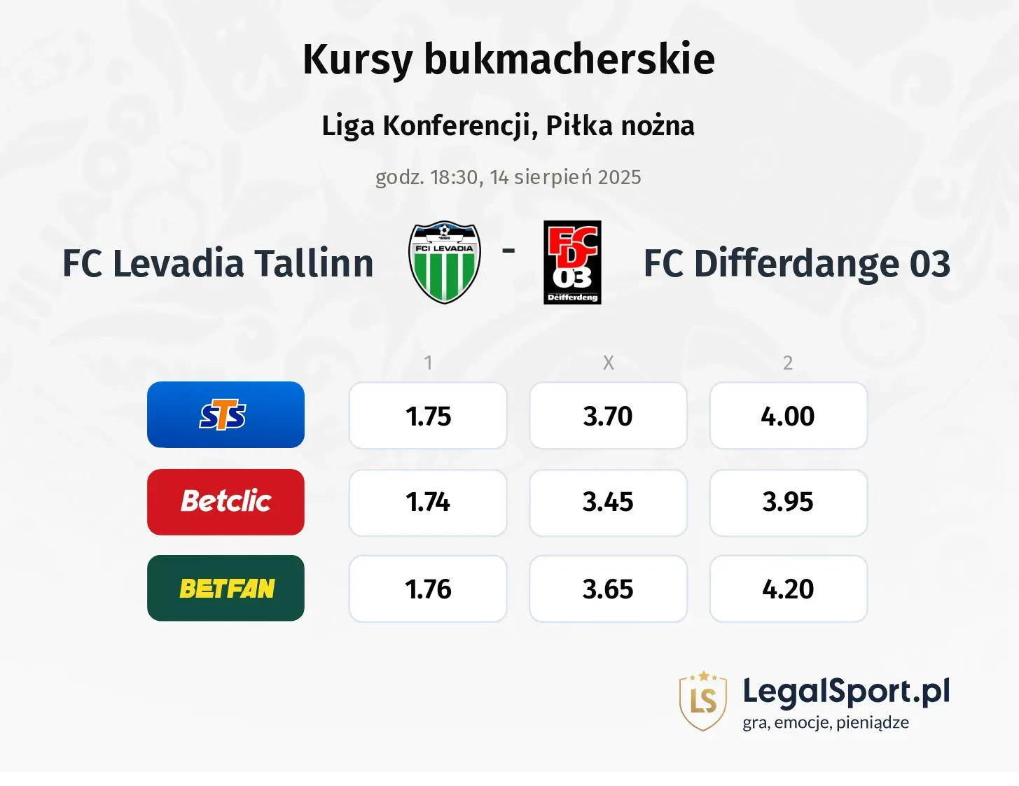 Kursy FC Levadia Tallinn - FC Differdange 03