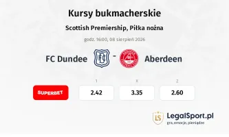 FC Dundee - Aberdeen kursy bukmacherskie