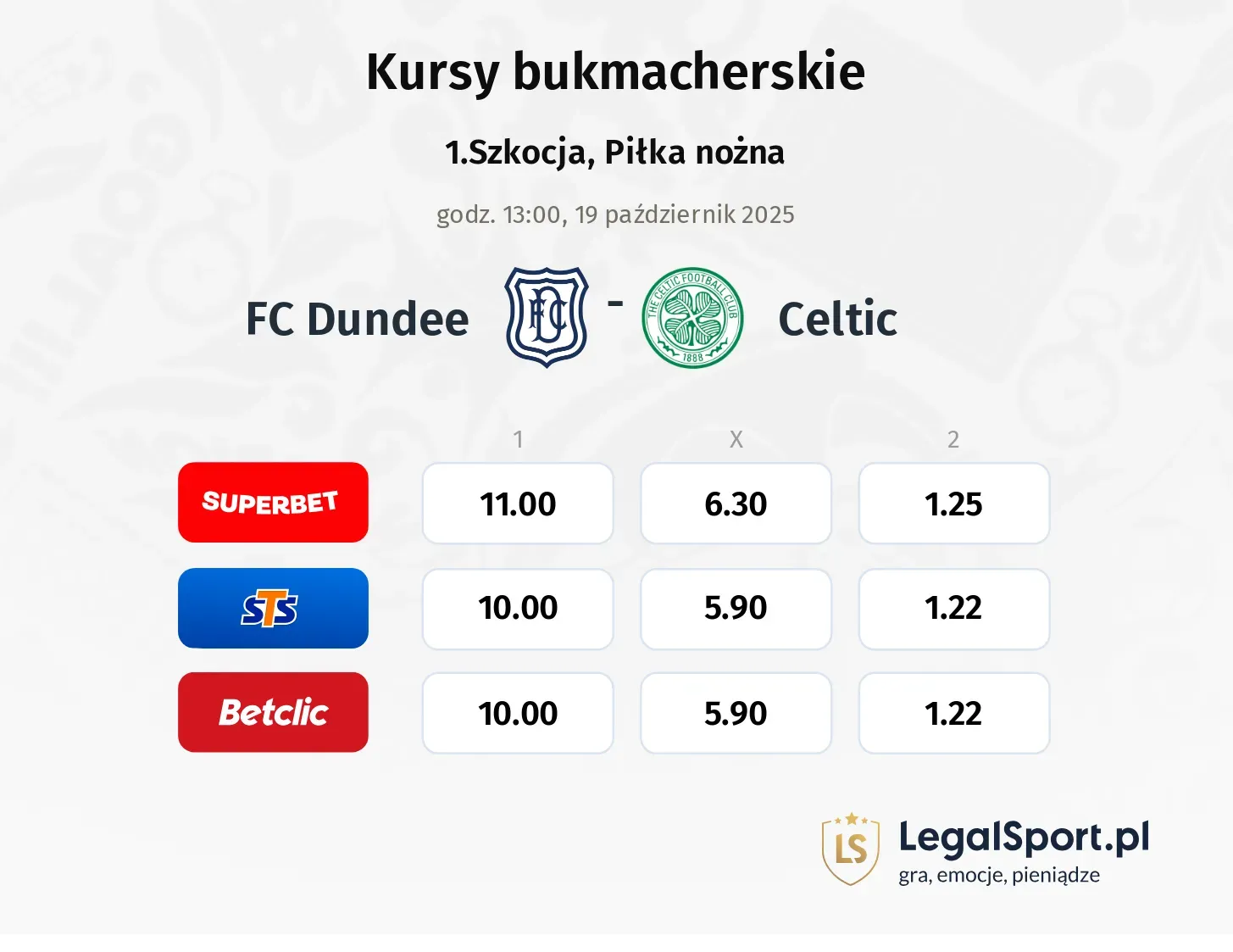 FC Dundee - Celtic kursy bukmacherskie