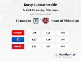 FC Dundee - Heart Of Midlothian kursy bukmacherskie