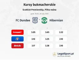 FC Dundee - Hibernian kursy bukmacherskie