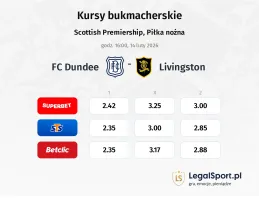FC Dundee - Livingston kursy bukmacherskie
