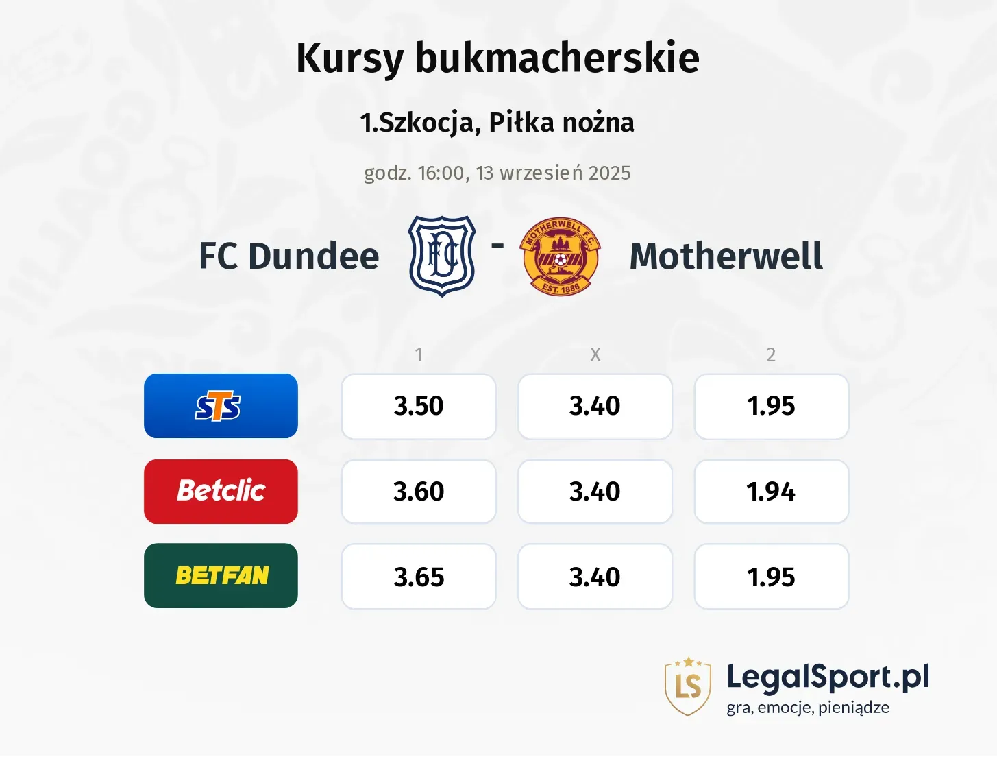 Kursy FC Dundee - Motherwell