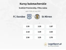 FC Dundee - St. Mirren FC kursy bukmacherskie