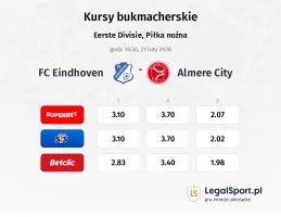 FC Eindhoven - Almere City kursy bukmacherskie