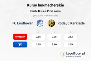 FC Eindhoven - Roda JC Kerkrade kursy bukmacherskie