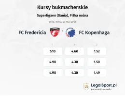 FC Fredericia - FC Copenhagen kursy bukmacherskie