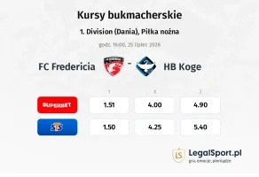 FC Fredericia - HB Koge kursy bukmacherskie