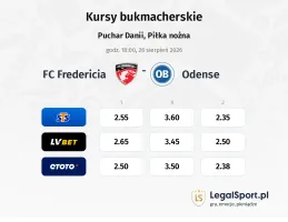 FC Fredericia - Odense kursy bukmacherskie