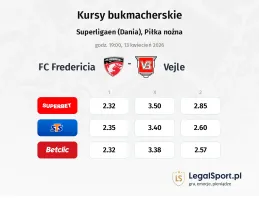 FC Fredericia - Vejle kursy bukmacherskie