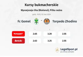 FC Gomel - Torpedo Zhodino kursy bukmacherskie