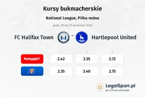 FC Halifax Town - Hartlepool United kursy bukmacherskie