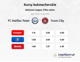 FC Halifax Town - Truro City kursy bukmacherskie