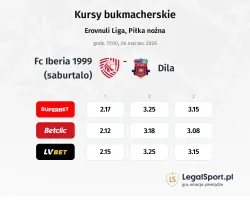 FC Iberia 1999 (Saburtalo) - Dila kursy bukmacherskie
