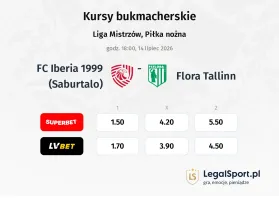 FC Iberia 1999 (Saburtalo) - Flora Tallinn kursy bukmacherskie