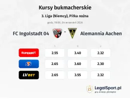 FC Ingolstadt 04 - Alemannia Aachen kursy bukmacherskie