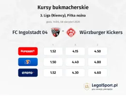 FC Ingolstadt 04 - Würzburger Kickers kursy bukmacherskie
