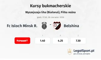 FC Isloch Minsk R. - Belshina kursy bukmacherskie