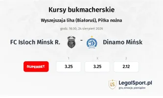 FC Isloch Minsk R. - Dinamo Mińsk kursy bukmacherskie