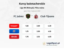 FC Juarez - Club Tijuana kursy bukmacherskie