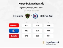 FC Juarez - Cruz Azul kursy bukmacherskie
