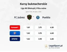 FC Juarez - Puebla kursy bukmacherskie