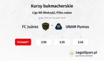 FC Juarez - U.N.A.M. - Pumas kursy bukmacherskie