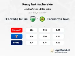 FC Levadia Tallinn - Caernarfon Town kursy bukmacherskie