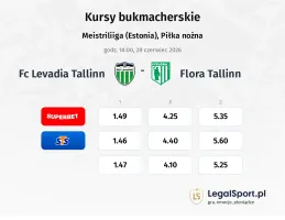 FC Levadia Tallinn - Flora Tallinn kursy bukmacherskie