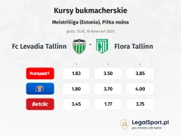 FC Levadia Tallinn - Flora Tallinn kursy bukmacherskie