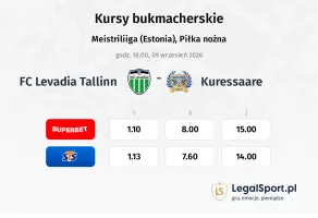 FC Levadia Tallinn - Kuressaare kursy bukmacherskie
