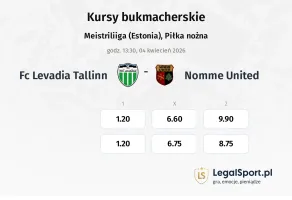 FC Levadia Tallinn - Nomme United kursy bukmacherskie